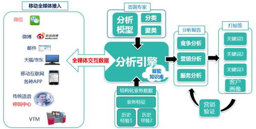 移動互聯(lián)網(wǎng)海量數(shù)據(jù) 撥開迷霧，洞見真實