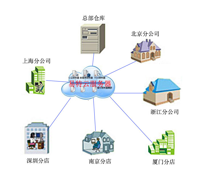 互聯(lián)網(wǎng)與互聯(lián)網(wǎng)數(shù)據(jù)服務(wù) 驅(qū)動數(shù)字經(jīng)濟發(fā)展的新引擎