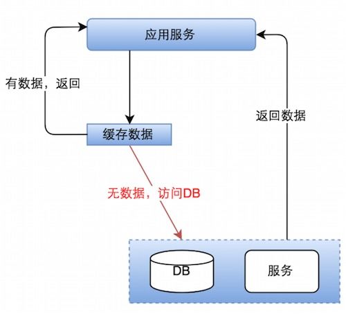 海外酒店后臺系統(tǒng)構(gòu)建與優(yōu)化 數(shù)據(jù)處理服務(wù)的設(shè)計與實踐