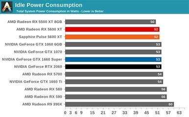 它迫使RTX2060降價 AMD新顯卡RX5600XT值得買嗎？